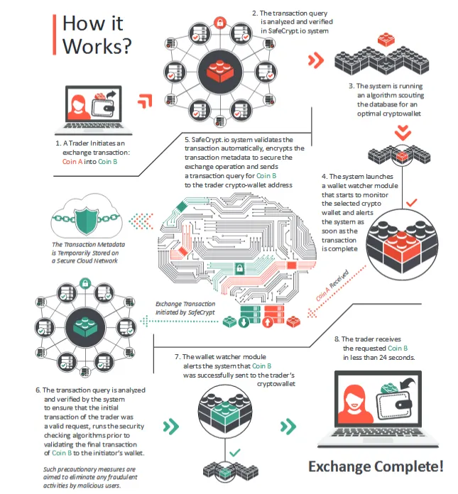 whitepaper3   SafeCrypt_io_WP UK.pdf(3).png