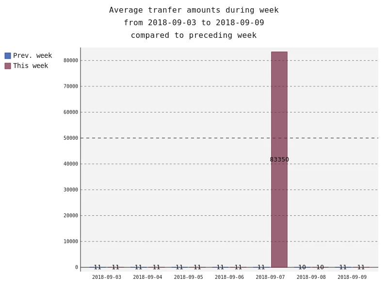 averageAmounts.png
