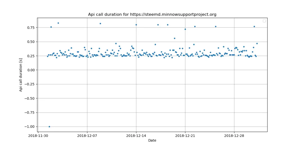 0_api_call.png