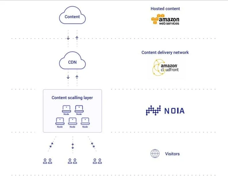 noia collobrative approach.jpg