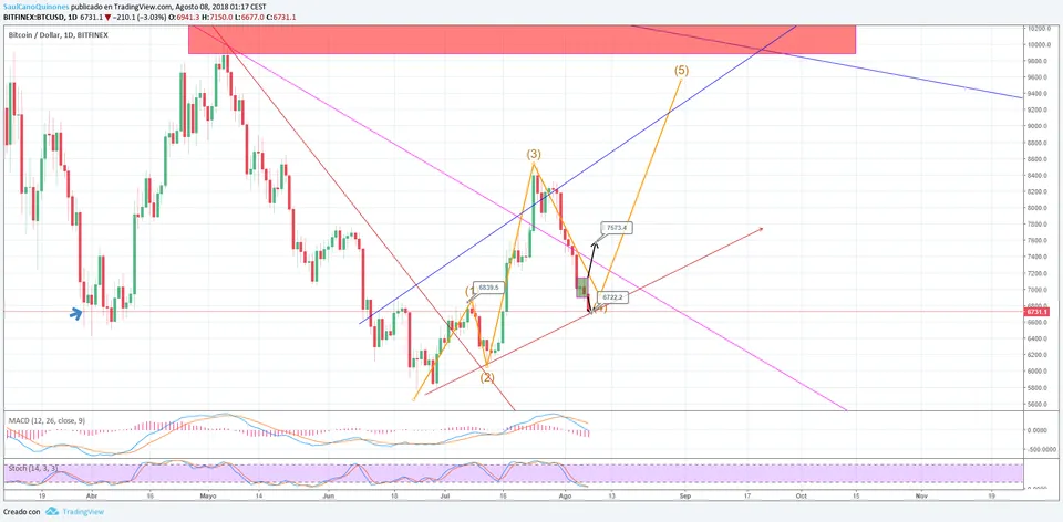 BTC 070818.png