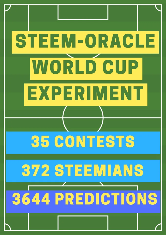 Steem-oracle-world-cup-experiment-1.png