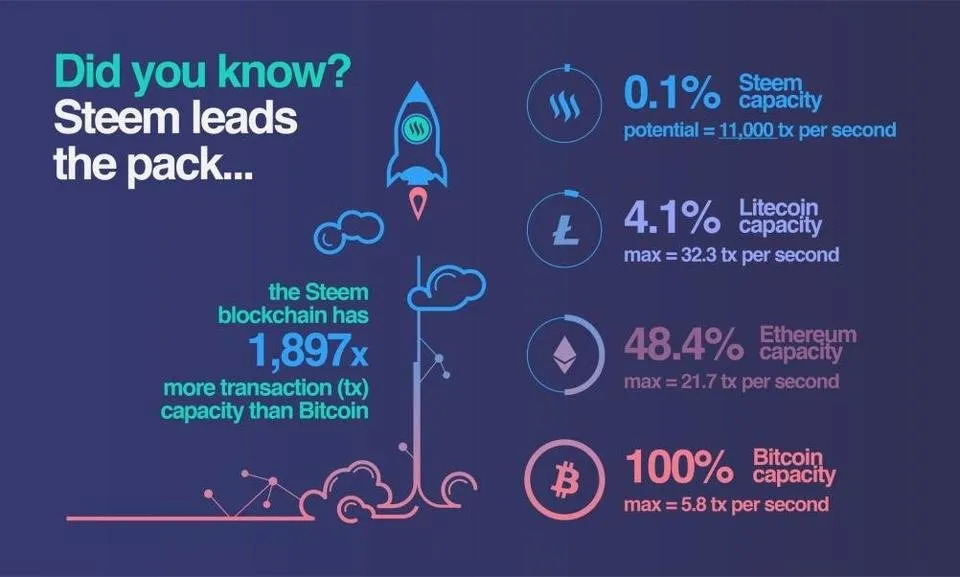 steem_speed.jpg