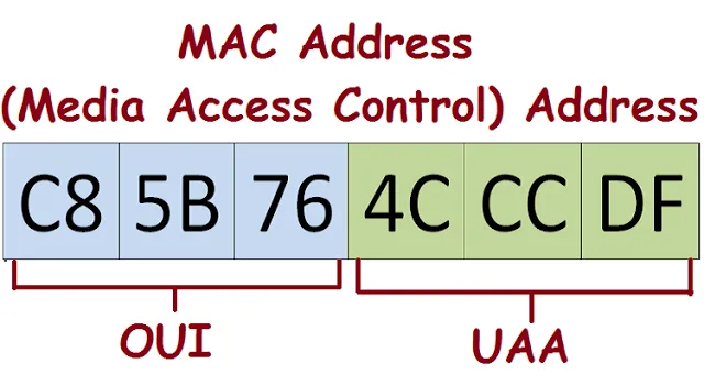 Mac-Address.png