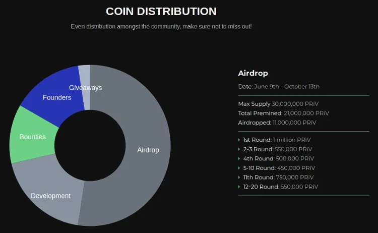 Coin Distribution.png