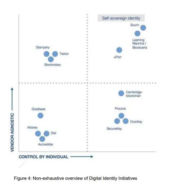 digital-id-initiatives.PNG