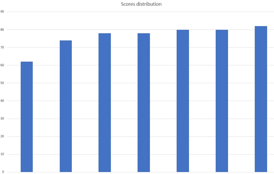 iamutopianscores.png
