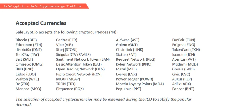 whitepaper3   SafeCrypt_io_WP UK.pdf(6).png