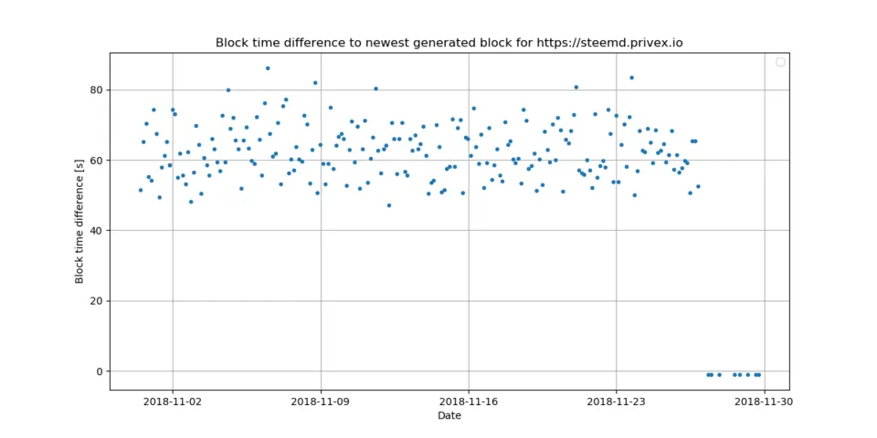 12_block_time_diff.png