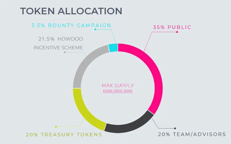 TOKEN ALLOCATION.PNG