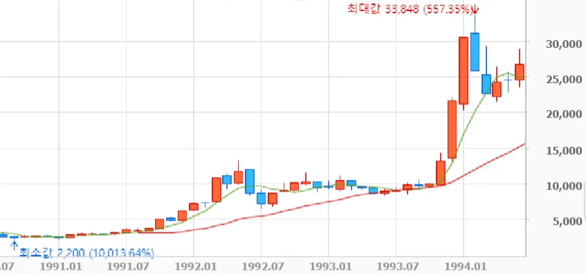 FireShot Capture 36 - SK텔레콤 _ 네이버 금융 - http___finance.naver.com_item_fchart.nhn_code=017670.png