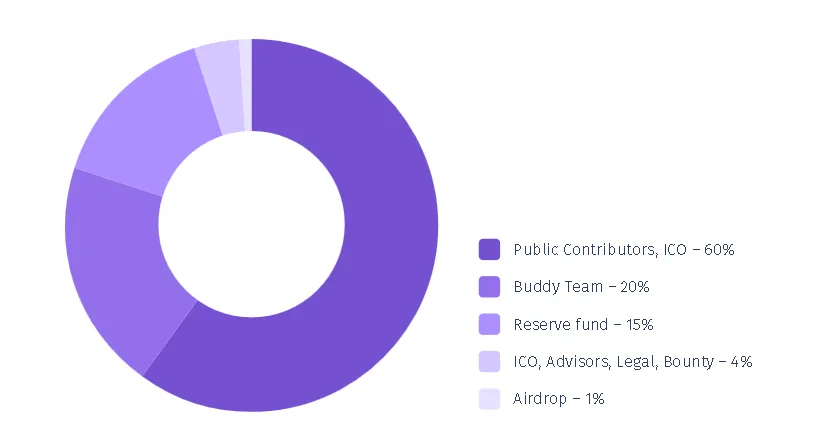 token_sale_buddy.PNG