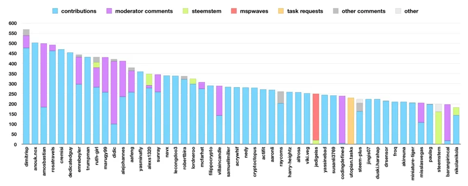 top50authors.png