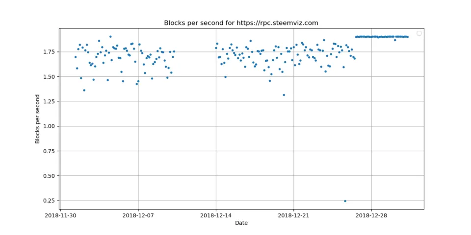 4_blocks_per_second.png