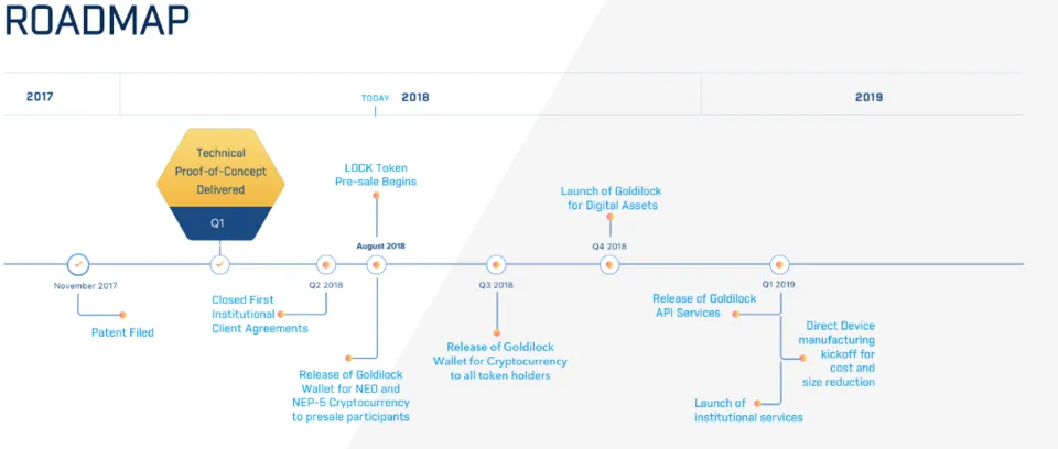 roadmap.PNG