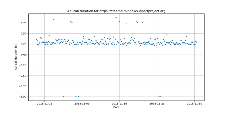 0_api_call.png