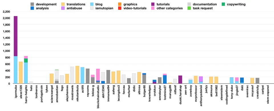 Jan2019Top50Cont.png