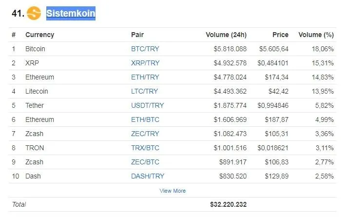 sistemcoin.jpg