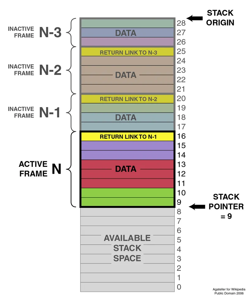 ProgramCallStack2_en.png