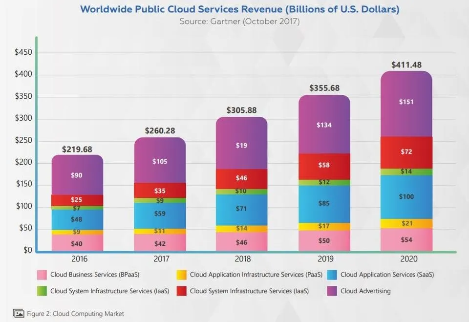 cloudmarket.JPG