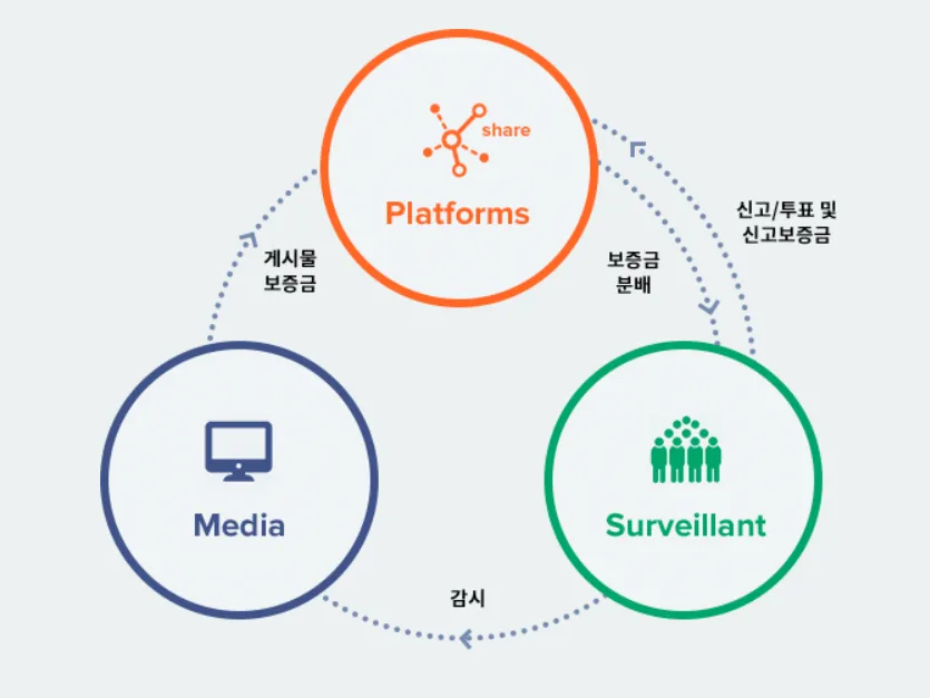 루키 장점1.png