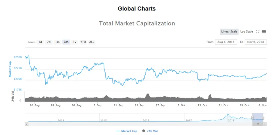 Global Charts  CoinMarketCap - Mozilla Firefox.png