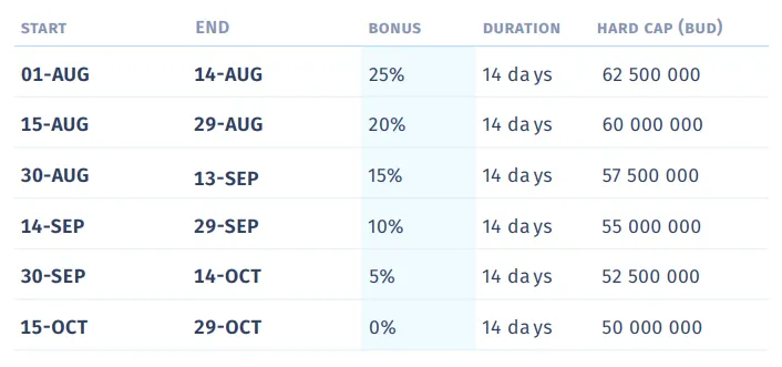 icotimeline.PNG