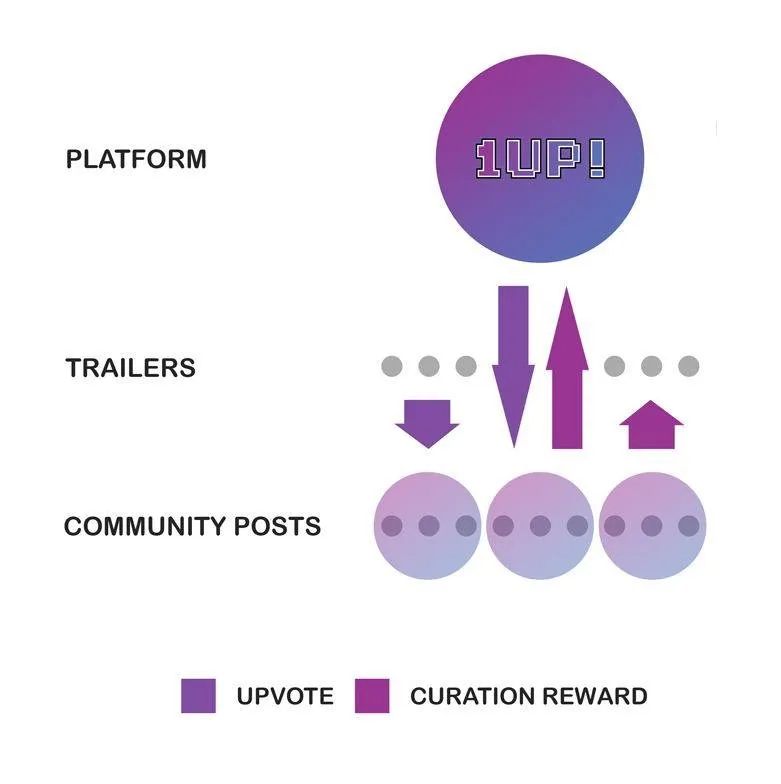 1UP-Economy-communities.jpg