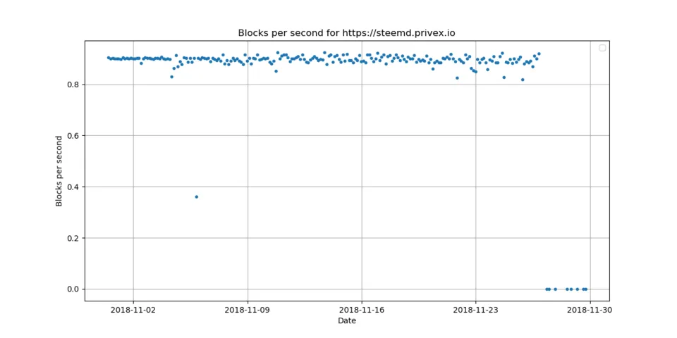 12_blocks_per_second.png