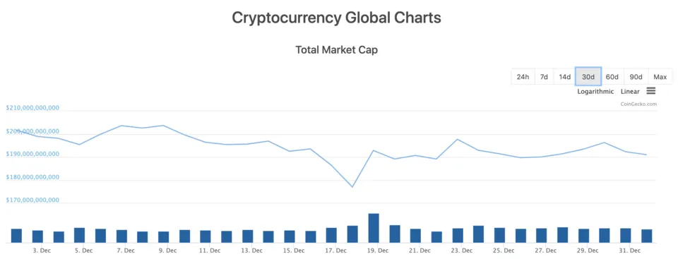 Dec 19 Market Cap.png