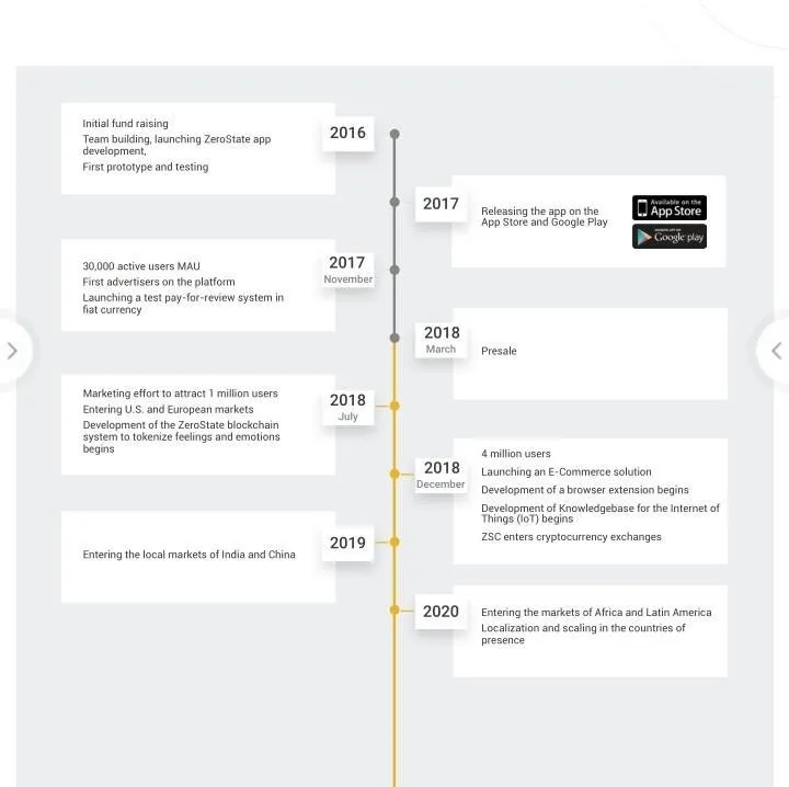 zeros roadmap.jpg
