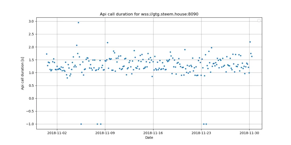 4_api_call.png