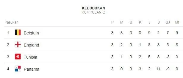 Team G Final Result.jpg