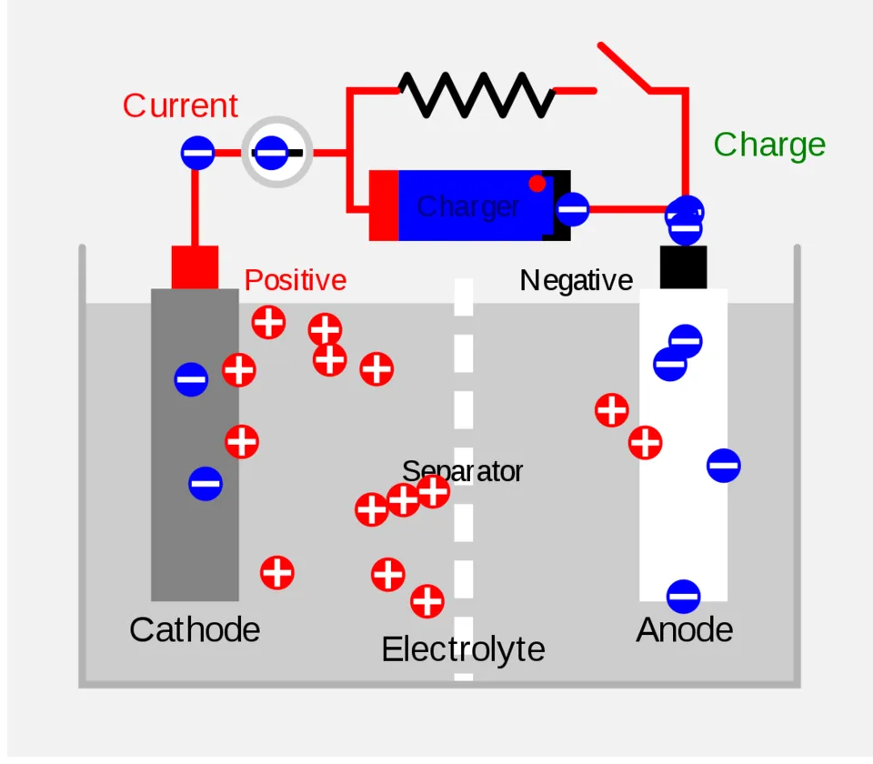 1170px-Secondary_Cell_Diagram.svg.png