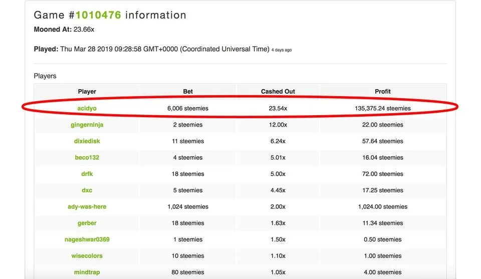 Daily Winners Spotlight - Multiplier & Cashout 28 mar.jpg