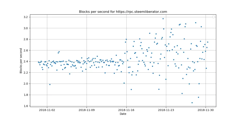 7_blocks_per_second.png