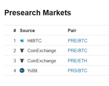 presearchmarkets.png
