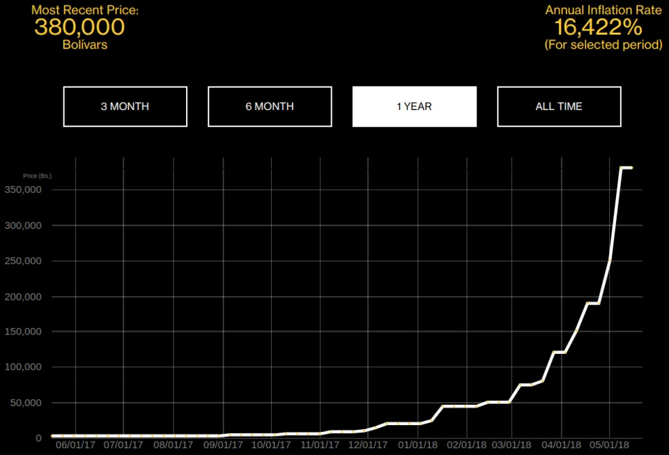 bolivars-cafe-con-leche-index.png