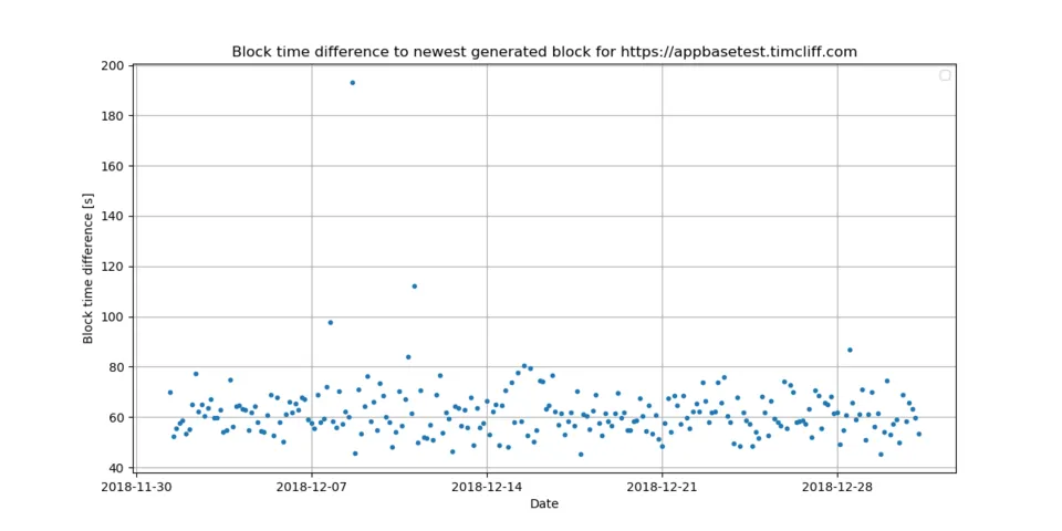 5_block_time_diff.png