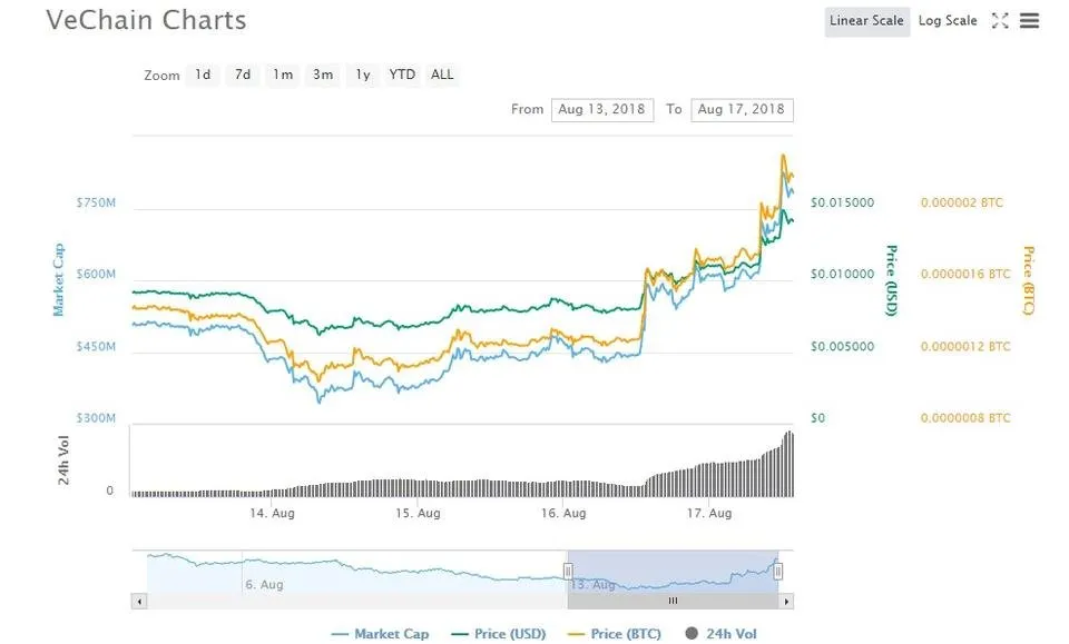 VeChain.jpg