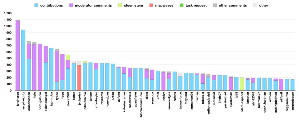 Feb2019Top50Cat.png