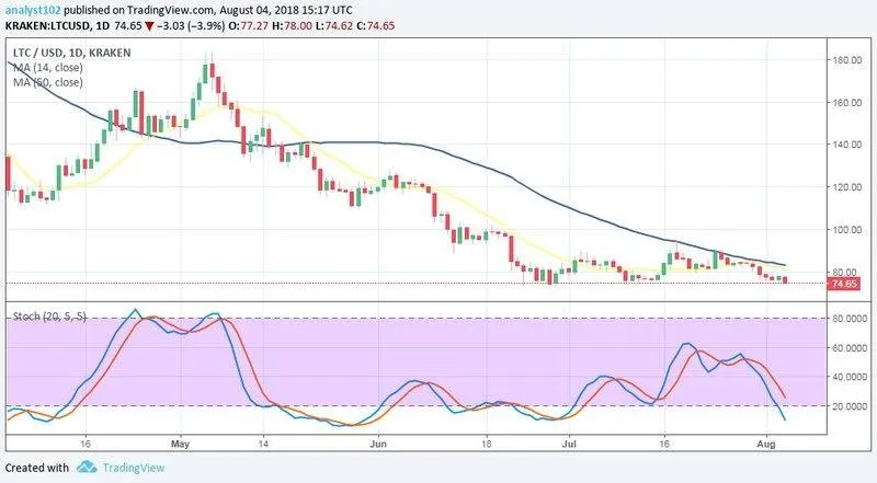 litecoin_long-term_chart.png__800x441_q85_crop_subsampling-2_upscale.jpg