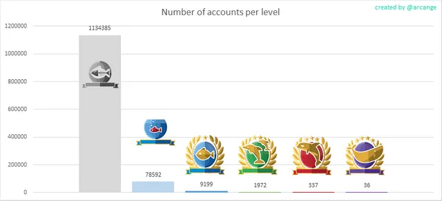 Stats