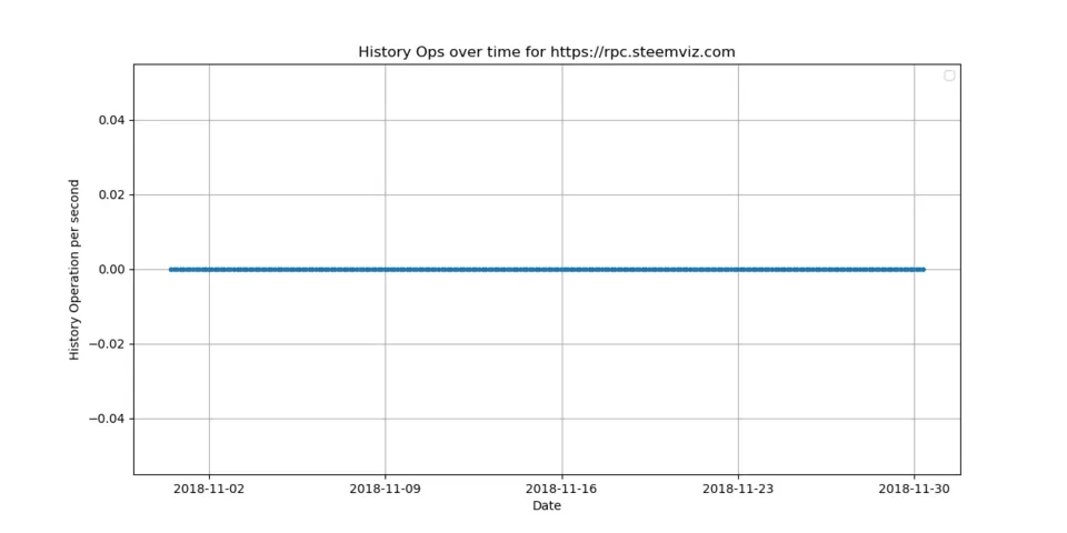 10_history_ops.png