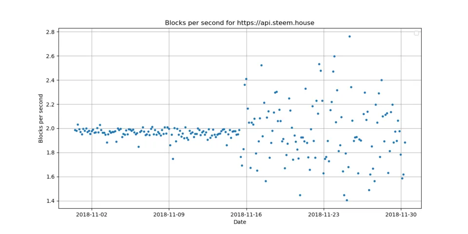 8_blocks_per_second.png