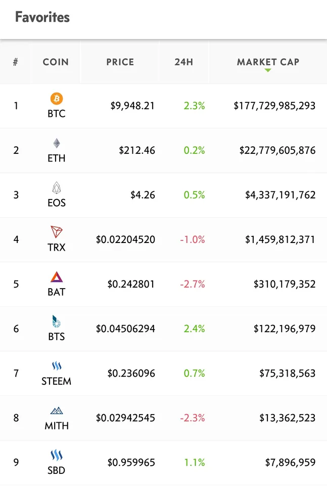 Screenshot_2019-08-01-17-15-15-521_com.coingecko.coingeckoapp.png