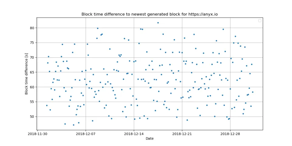 1_block_time_diff.png