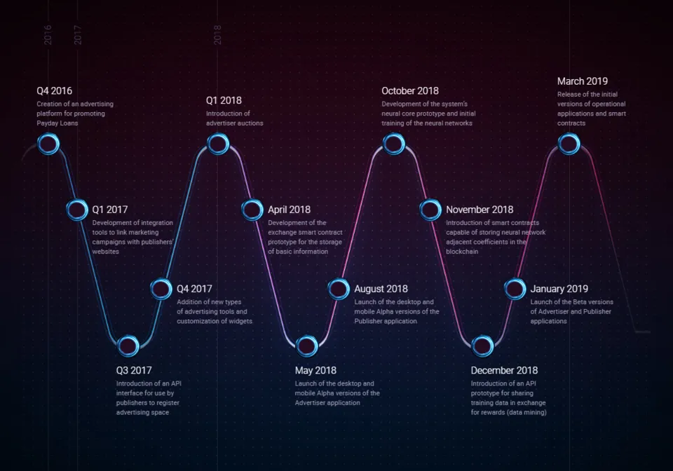 roadmap.PNG
