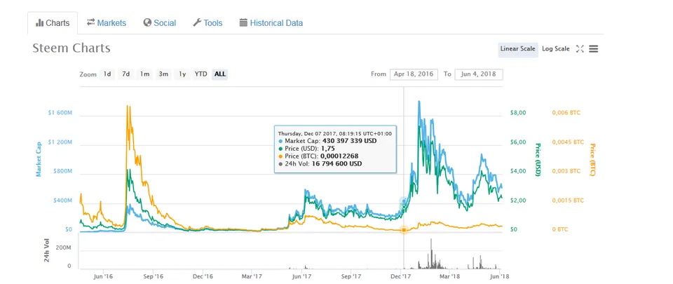 steem chart.png