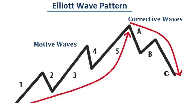 Elliot wave pattern.jpg